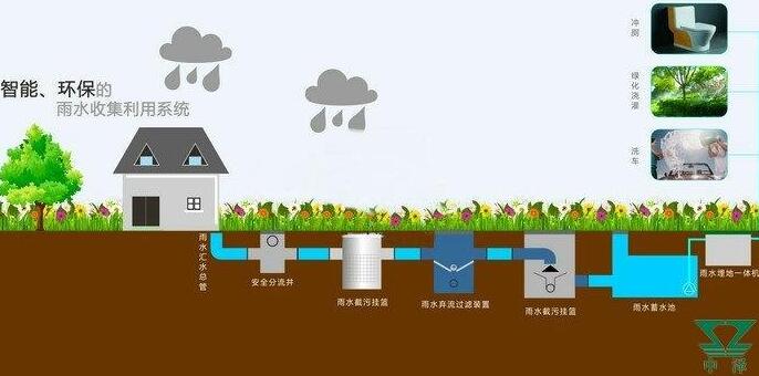 雨水收集系統(tǒng)設(shè)計原則：施工工藝大揭秘，你想知道的都有！